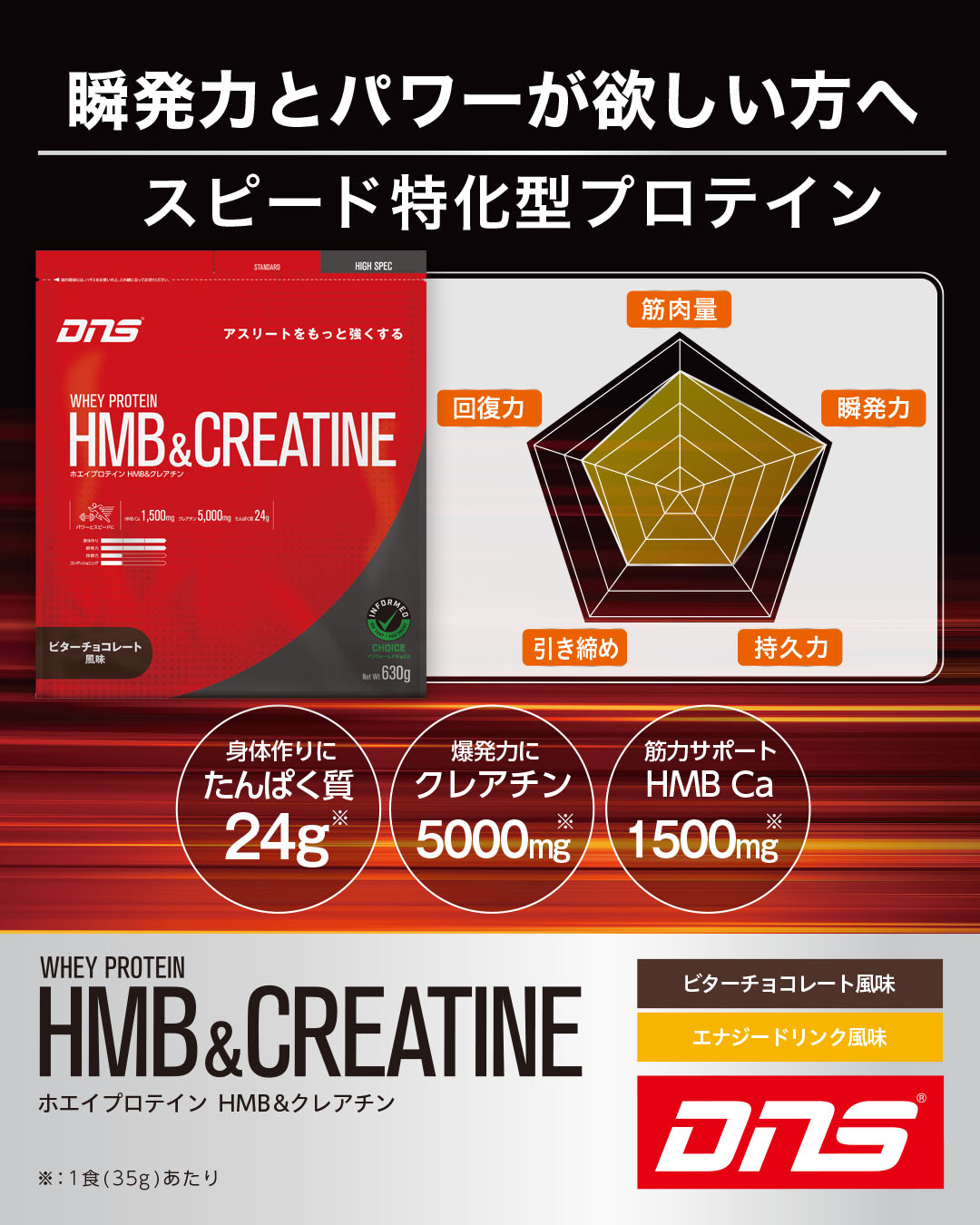 楽天市場】プロテイン ホエイプロテイン HMB 1500mg クレアチン モノ