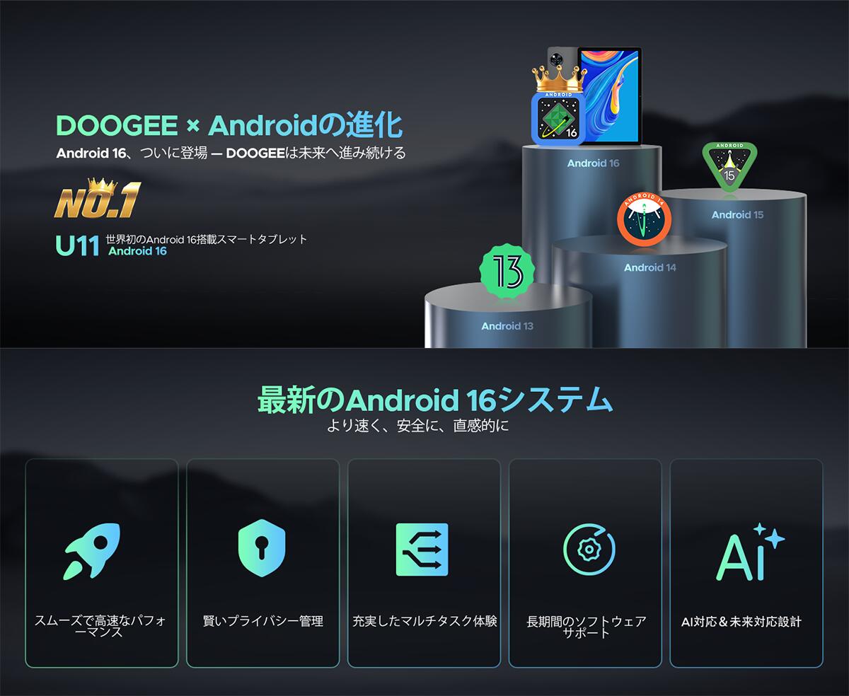楽天市場】【超安 SS限定65%値引き】最新Android16タブレット DOOGEE