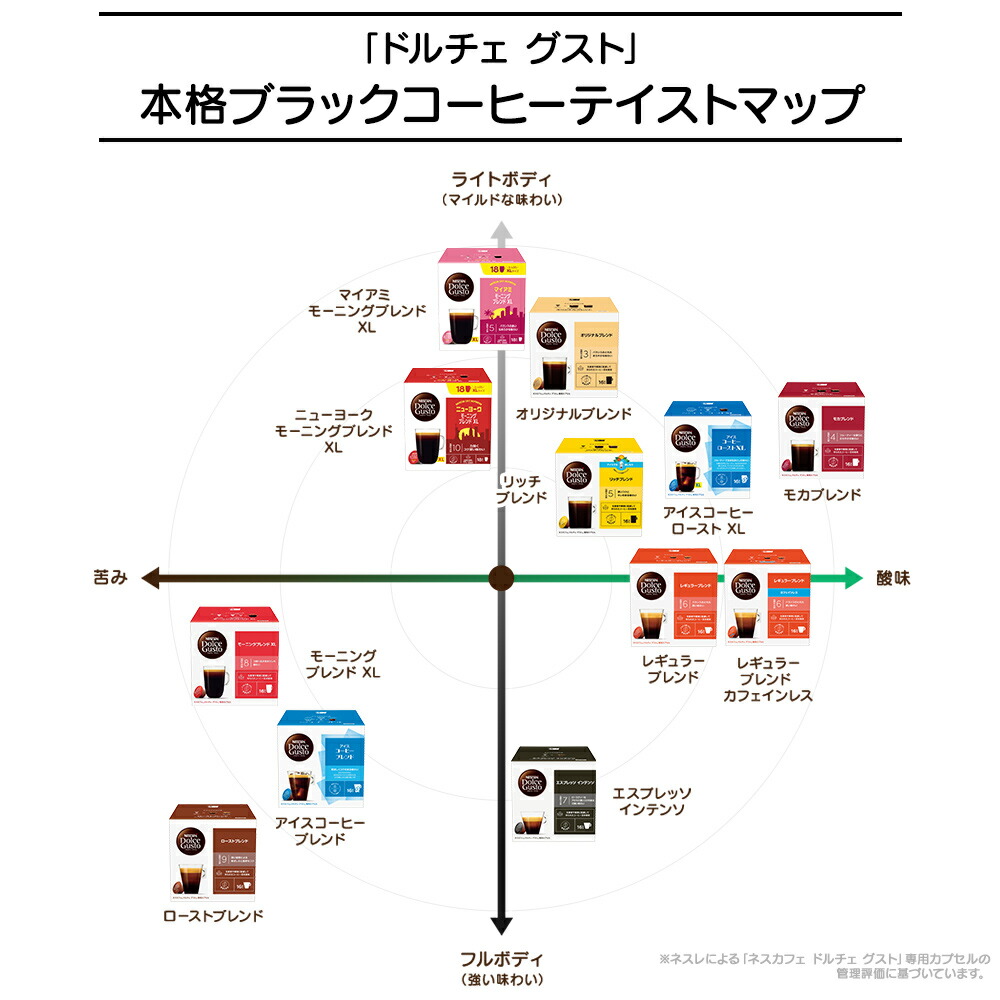 楽天市場】【公式店】ネスカフェ ドルチェ グスト 専用カプセル リッチ