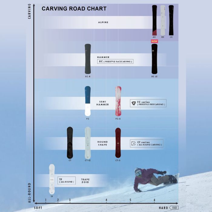 楽天市場】25-26 OGASAKA XC-R 154/157/160 カービング専用ボード