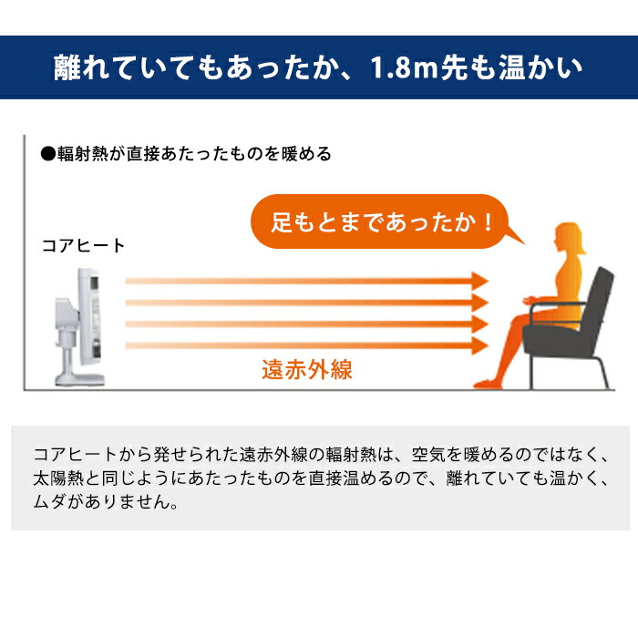 楽天市場】《コロナ》CH-12RB 遠赤外線暖房機 コアヒート 遠赤外線