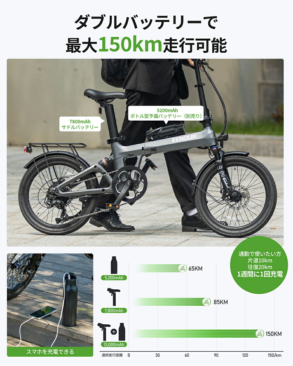 EENOUR C2 電動アシスト自転車｜サブバッテリー付｜直接配送相談可