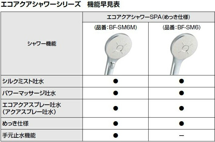 楽天市場】LIXIL 水栓部品 シャワーヘッドエコアクアスイッチシャワー