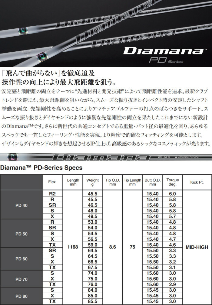 楽天市場】ディアマナPD 三菱ケミカル シャフト テーラーメイド