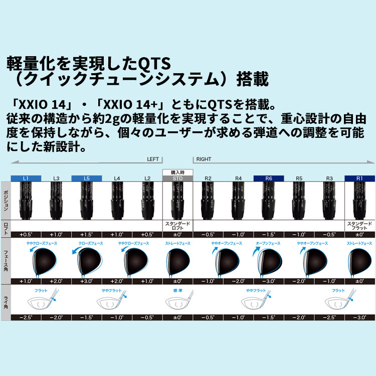 ダンロップ ゼクシオ 14 ドライバー 右用 TENSEI Pro RED 1K