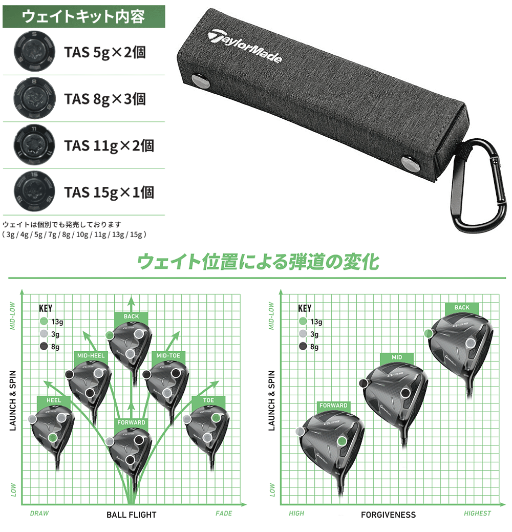 楽天市場】TaylorMade テーラーメイド 日本正規品 TAS Weight Kit