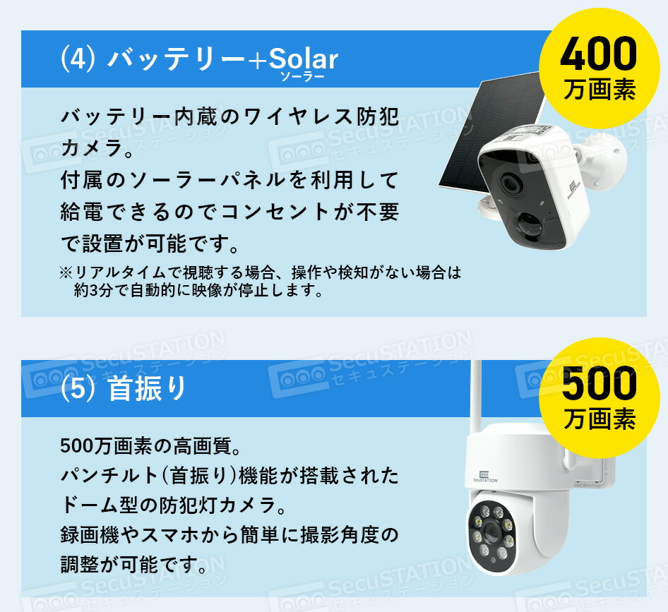 楽天市場】【標準500万画素 防犯カメラ&HDD付属】録画機能付きモニター