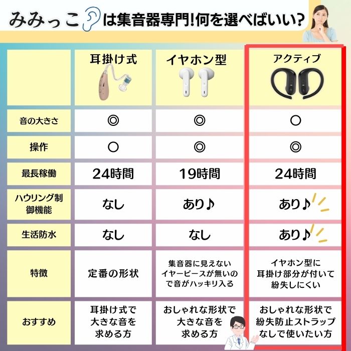 楽天市場】【本日P10倍！2/28、3/1 2日間限定！】【MIMIKKO アクティブ