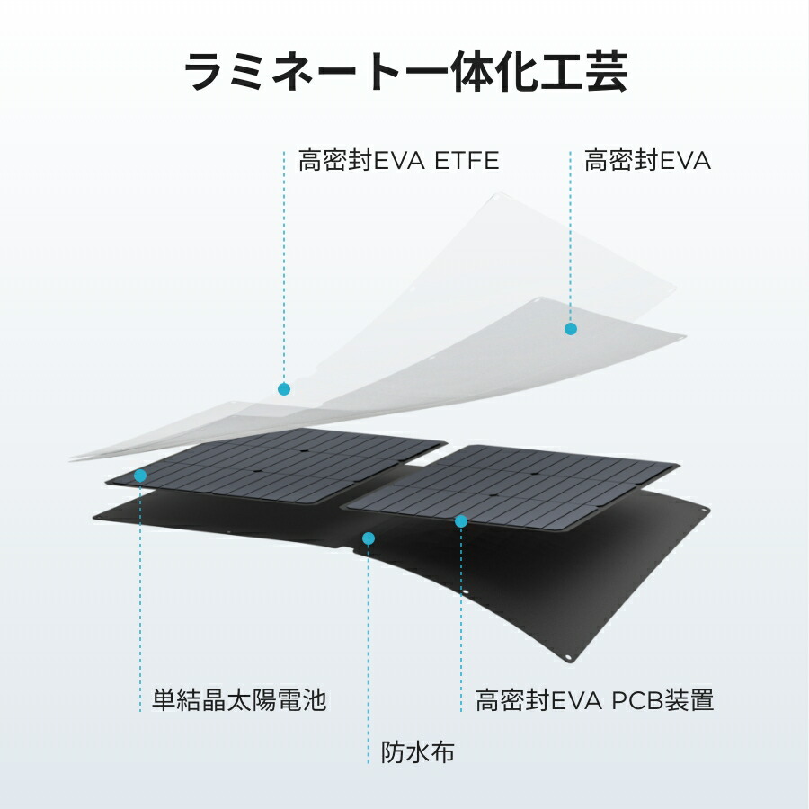 楽天市場】【クーポン利用で82,225円 2/18 00:00〜】EcoFlow ソーラー