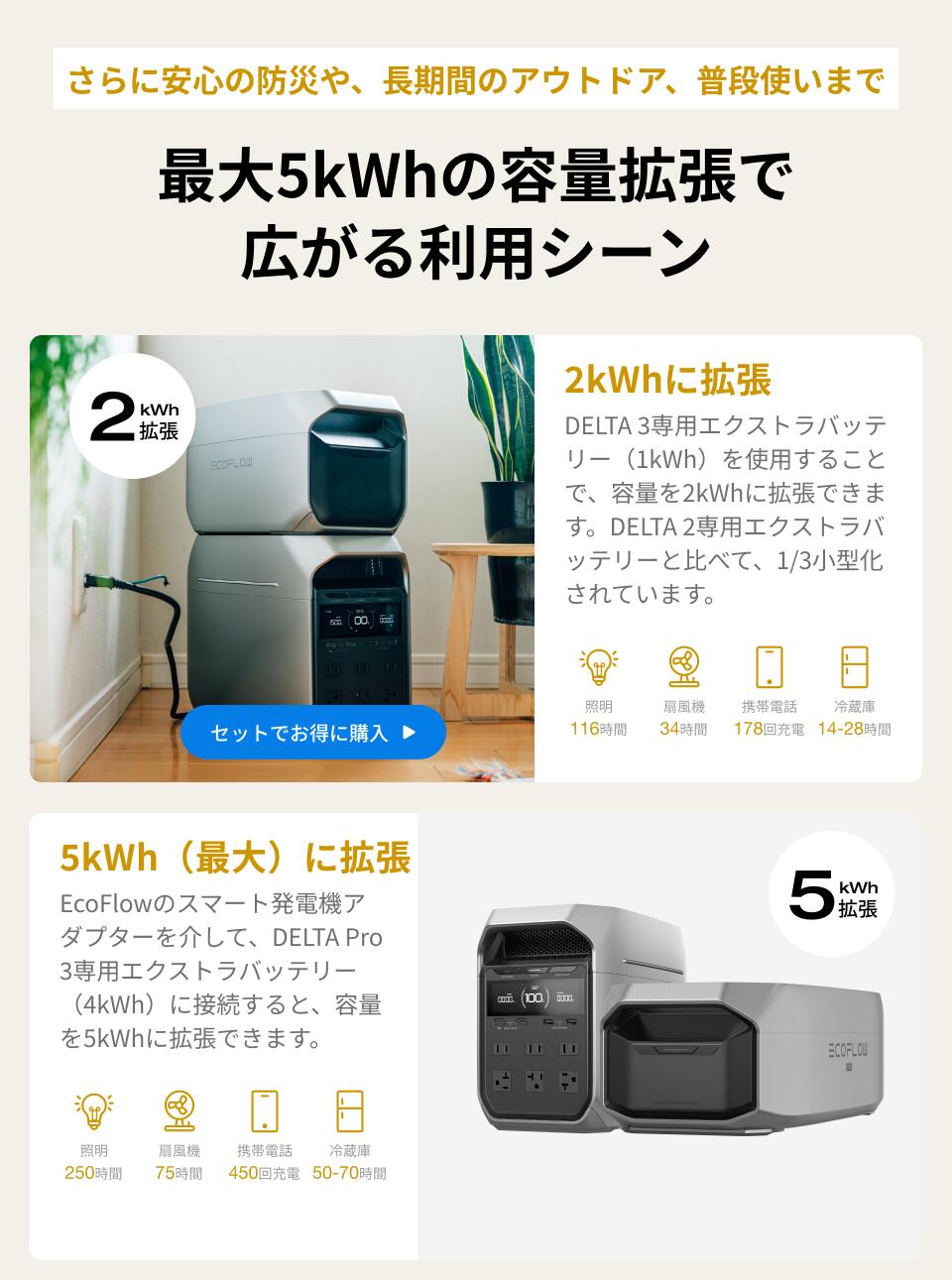 楽天市場】【クーポン利用で96,250円☆2/28~特別セール】EcoFlow