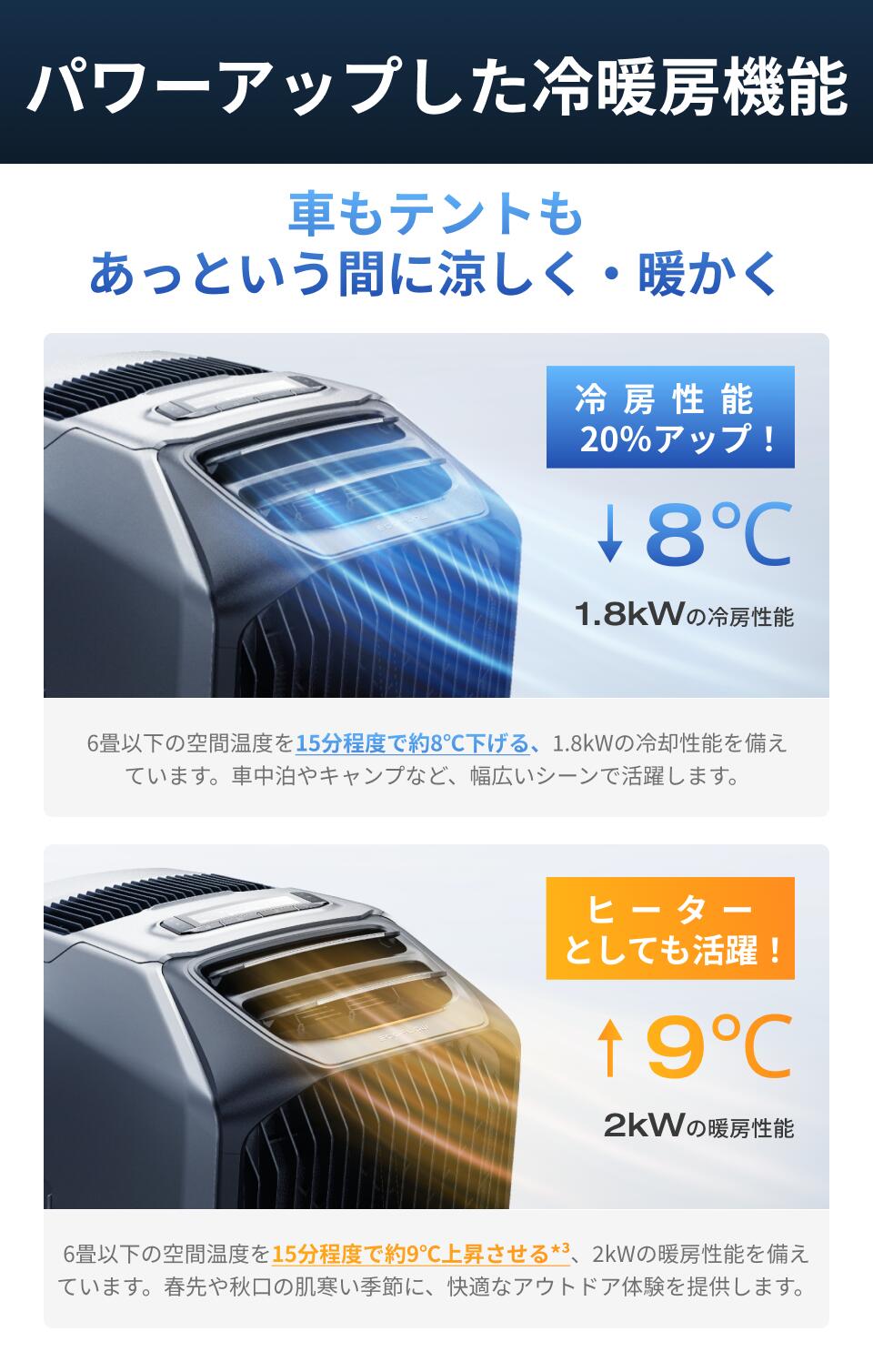 楽天市場】【クーポン利用で75,933円 2/18 00:00〜】EcoFlow WAVE 3
