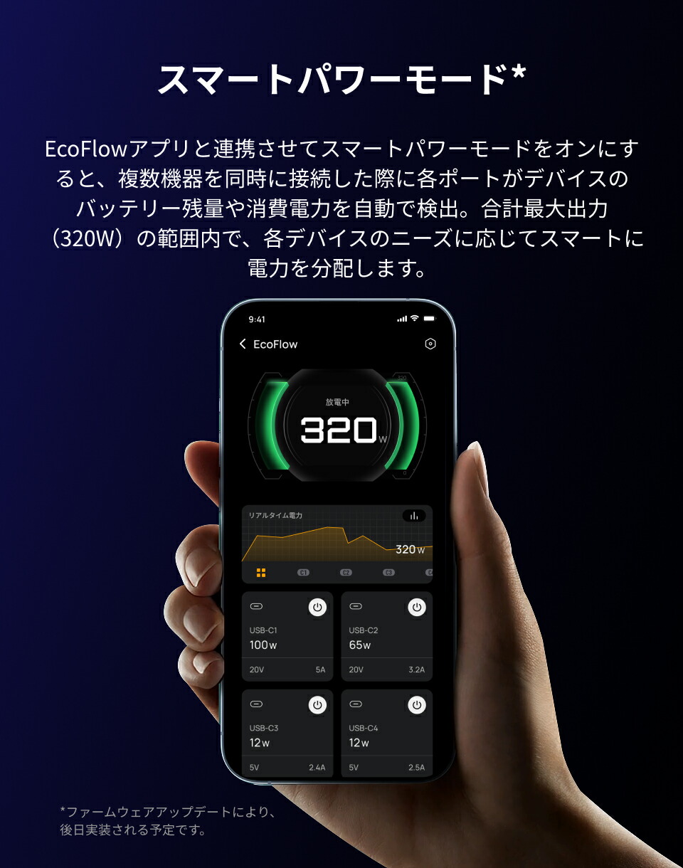 楽天市場】EcoFlow RAPID Pro 320W GaN 急速充電器 5ポート GaN技術