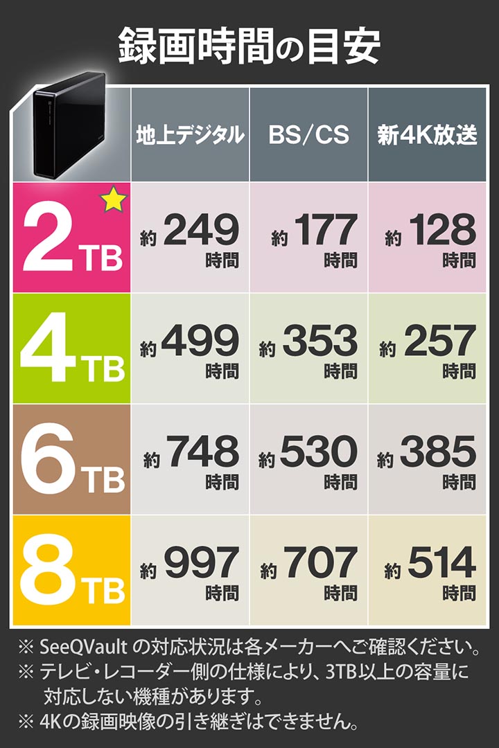 楽天市場】エレコム 外付けHDD 2TB SeeQVault Desktop Drive USB3.2