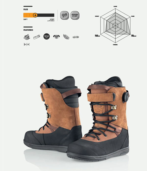 楽天市場】送料無料 ディーラックス DEELUXE スノーボード ブーツ