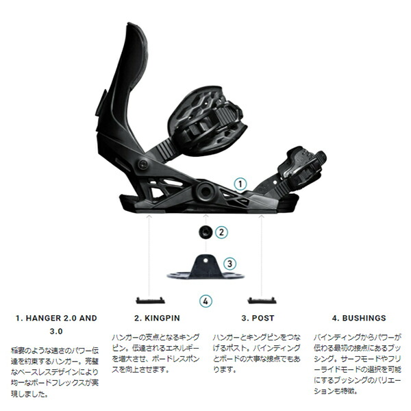 楽天市場】送料無料 JONES ジョーンズ バインディング METEORITE