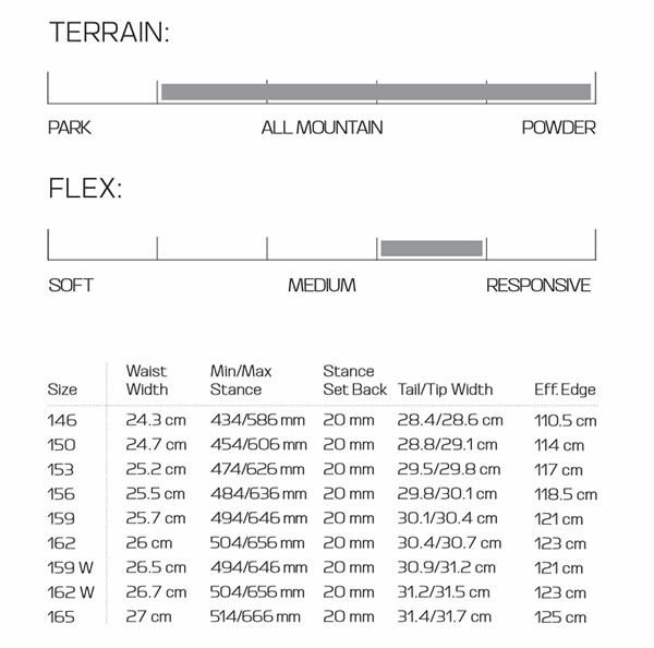 楽天市場】送料無料 スノー ボード 板 SALOMON サロモン HIGHPATH