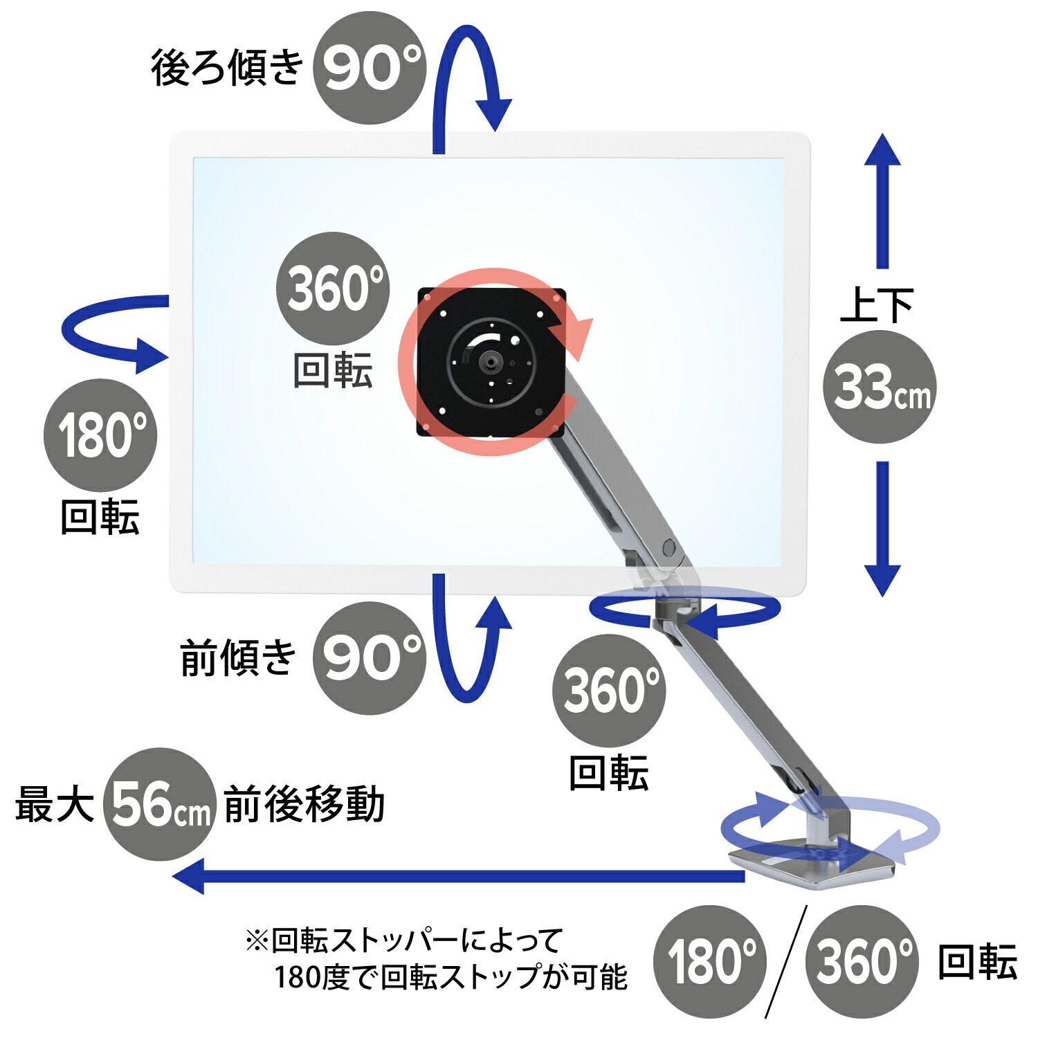 楽天市場】【モニターアーム】エルゴトロン MXV デスクモニターアーム