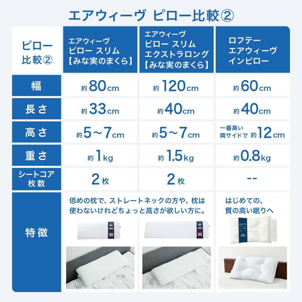 楽天市場】【ふるさと納税】【最短当日発送】枕 エアウィーヴ ピロー