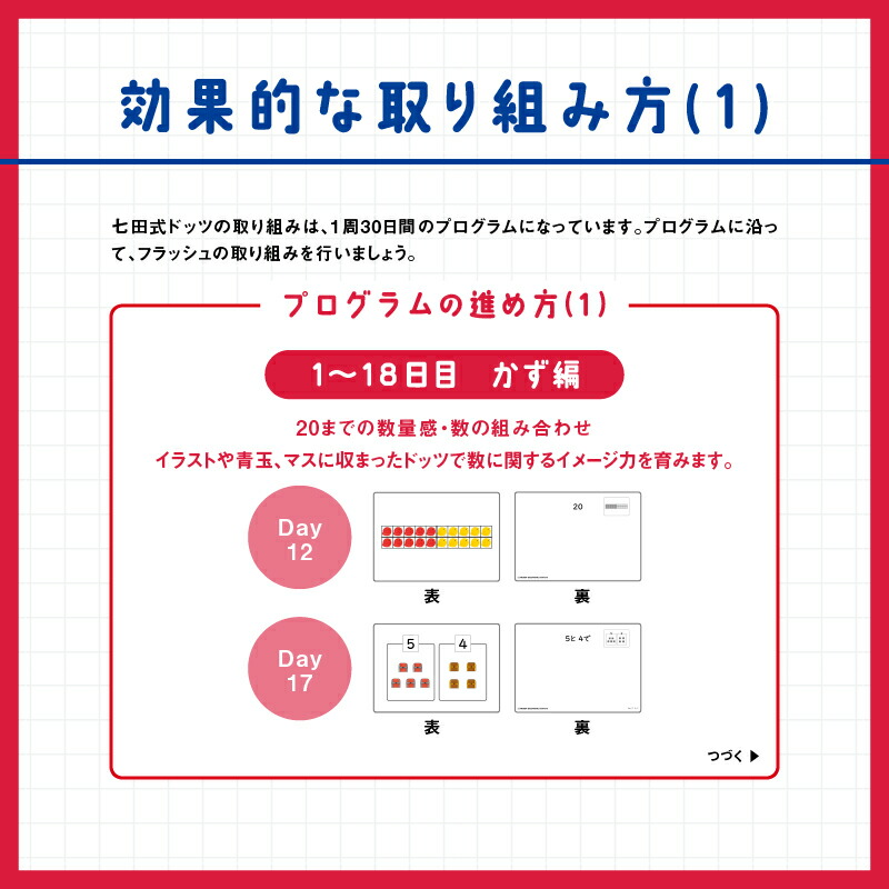 楽天市場】【ふるさと納税】フラッシュカード 七田式ドッツセット 説明