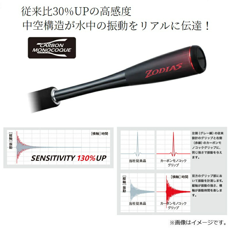 楽天市場】シマノ 20 ゾディアス 270MH-2 / バス スピニング ロッド 2