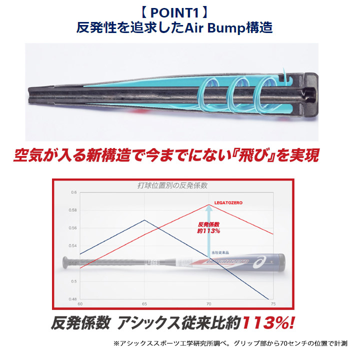 楽天市場】LEGATOZERO レガートゼロ アシックス asics 【野球・ソフト