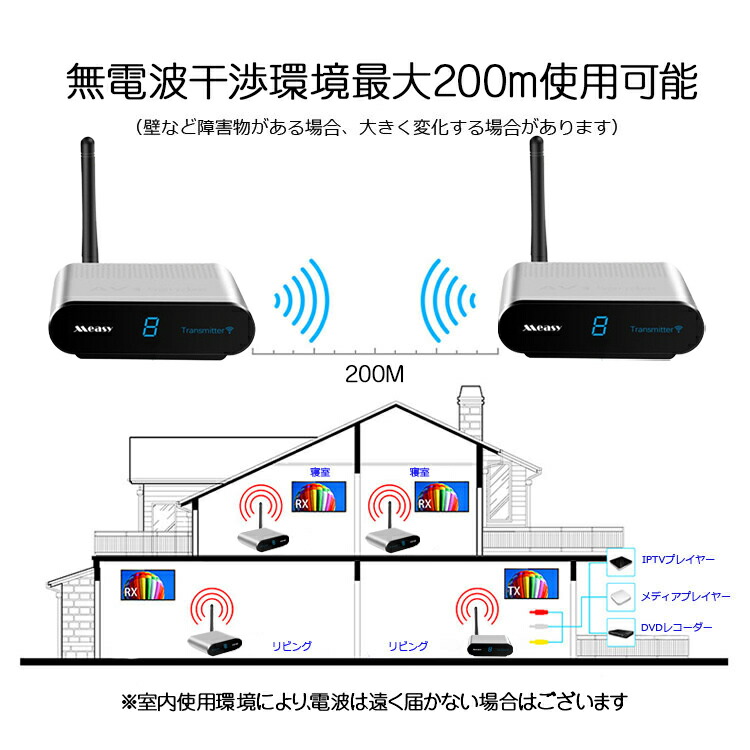 楽天市場】無線ビデオ信号送受信機セット コンポジット信号