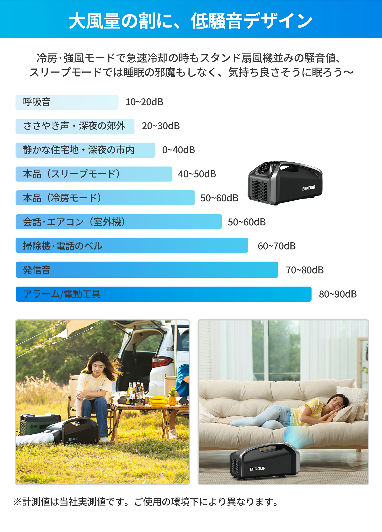 楽天市場】EENOUR スポットクーラー 0.85kW/2900BTU ポータブル