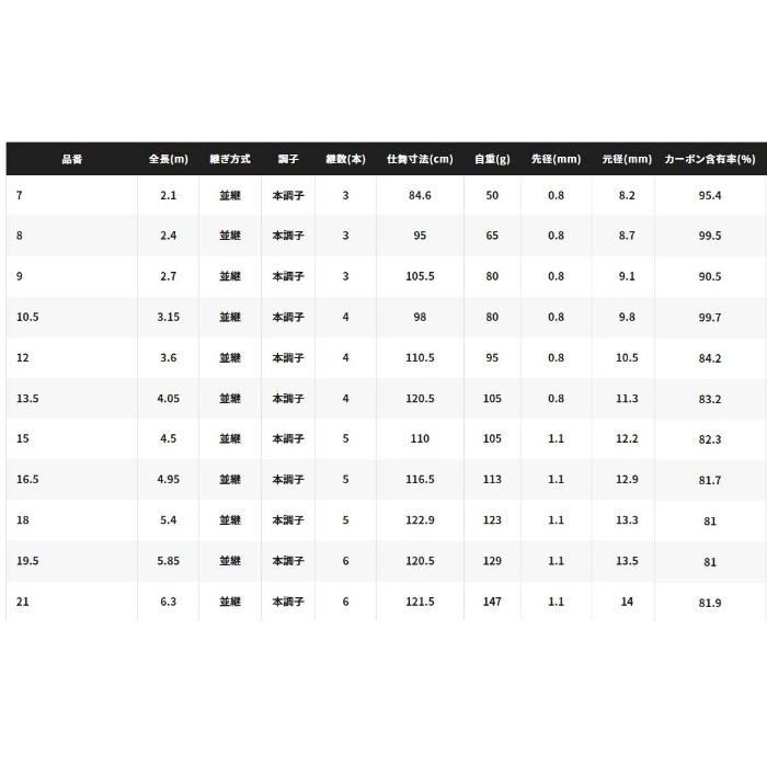 楽天市場】シマノ 普天元 獅子吼13.5尺 【他商品同梱不可】 : 釣具