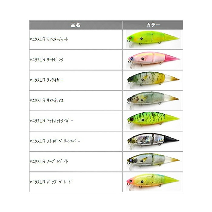 楽天市場】【2025年新色追加】マドタチ(Madotachi) ハニタス LR 【釣り