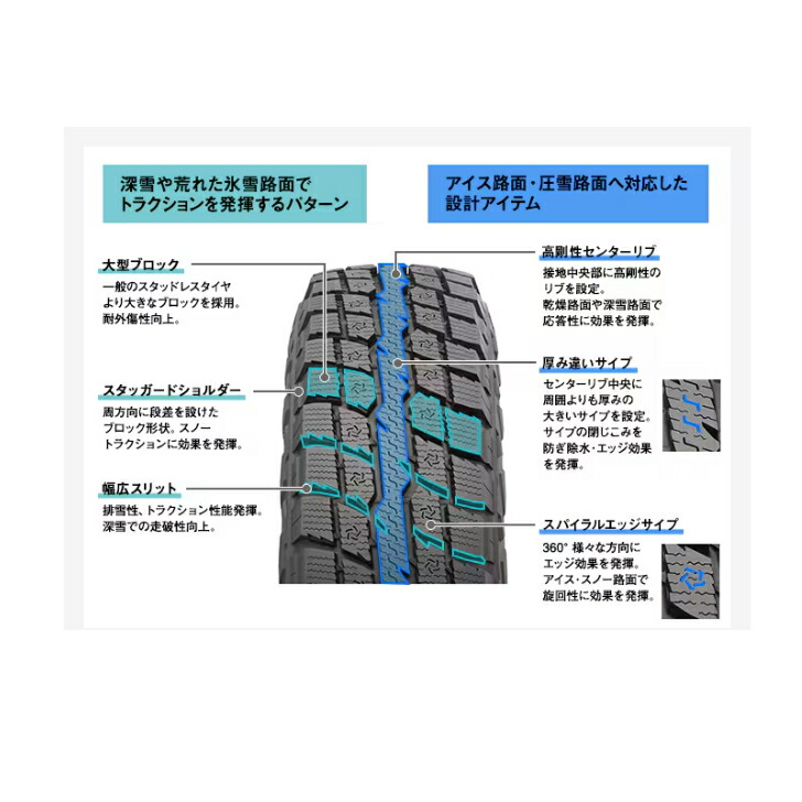 楽天市場】2026年1月中旬～下旬入荷予定予約受付中255/85R16 119/116Q