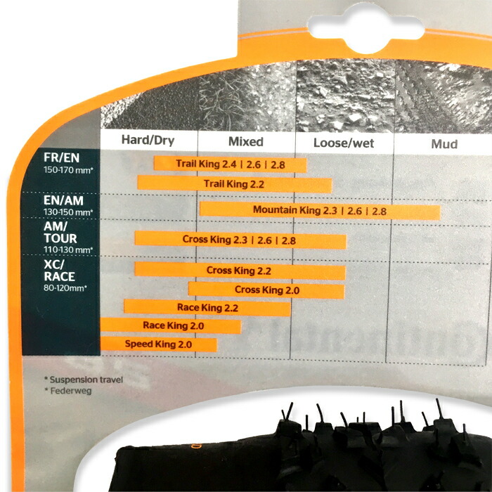 楽天市場】2本セット RaceKing 26インチ Performance TLR Continental