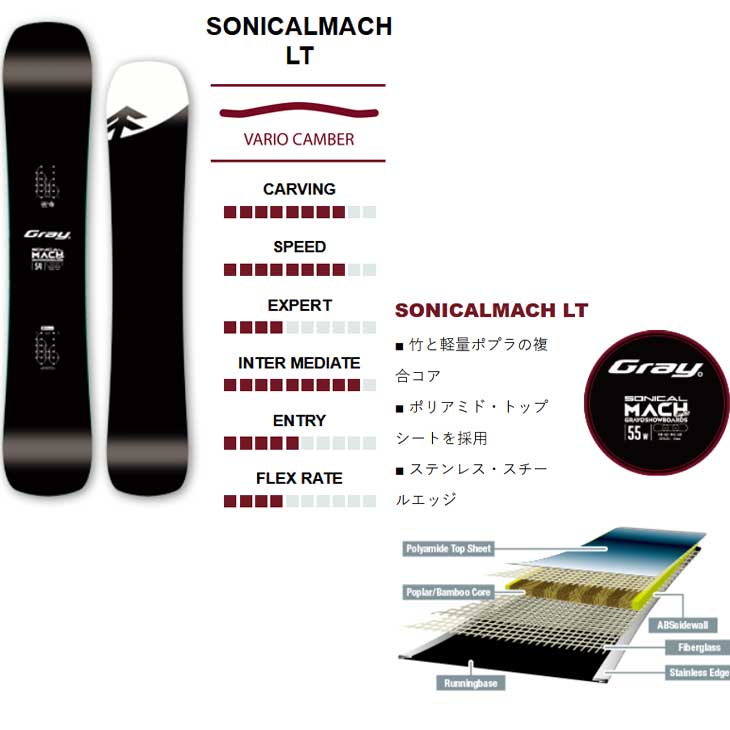 楽天市場】25-26 GRAY グレイ スノーボード カービング板 SONICALMACH
