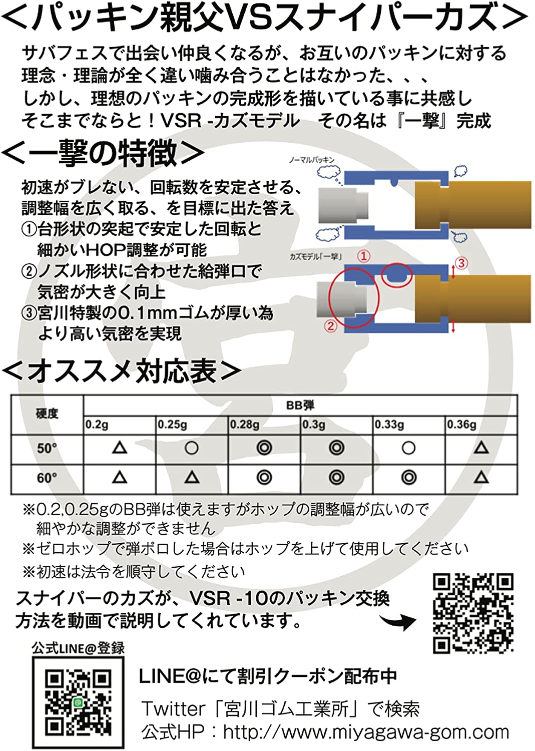 楽天市場】宮川ゴム VSR-10用パッキン カズモデル「一撃ver2