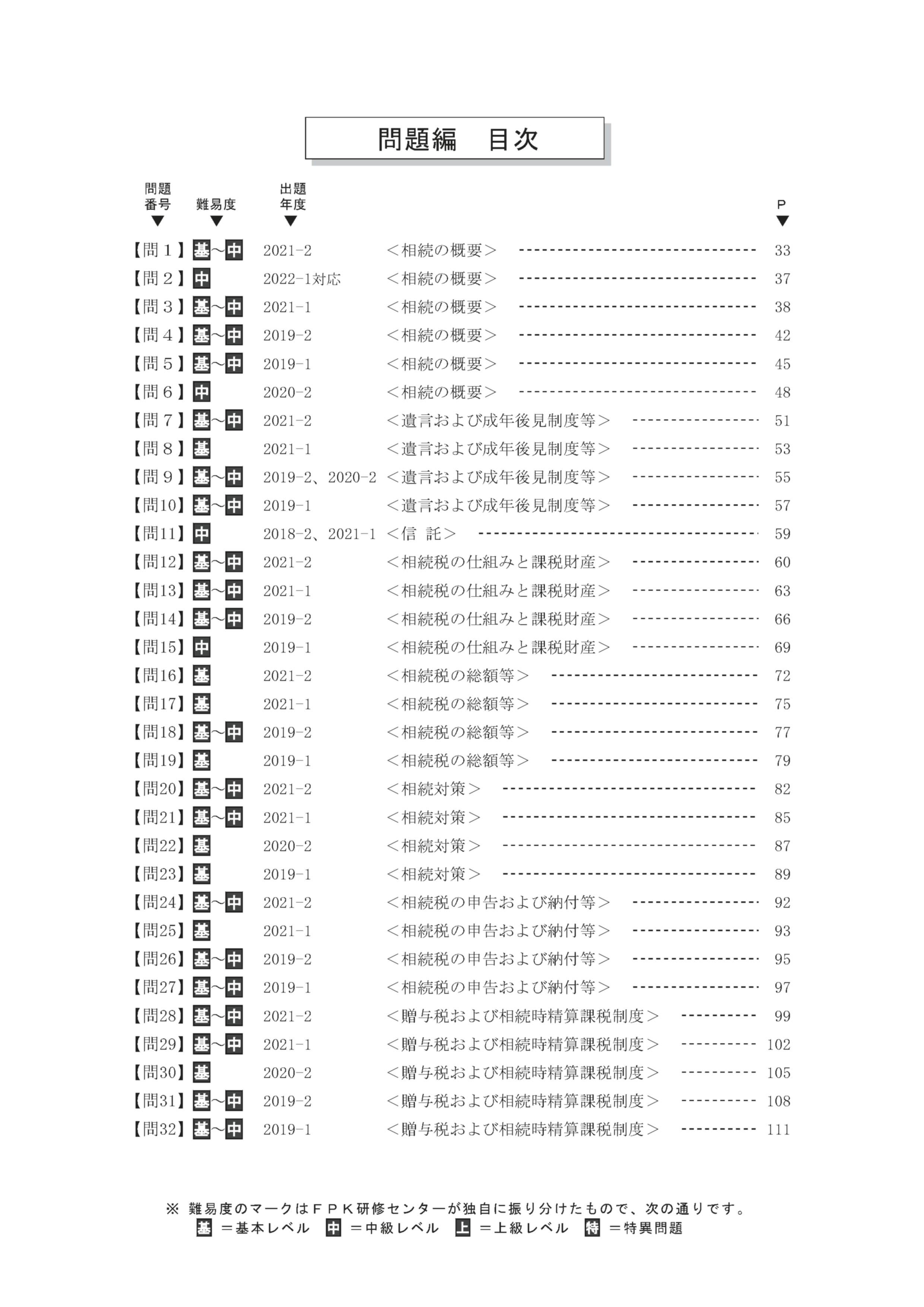 楽天市場】CFP受験対策精選過去問題集 相続・事業承継設計 2025-26年版