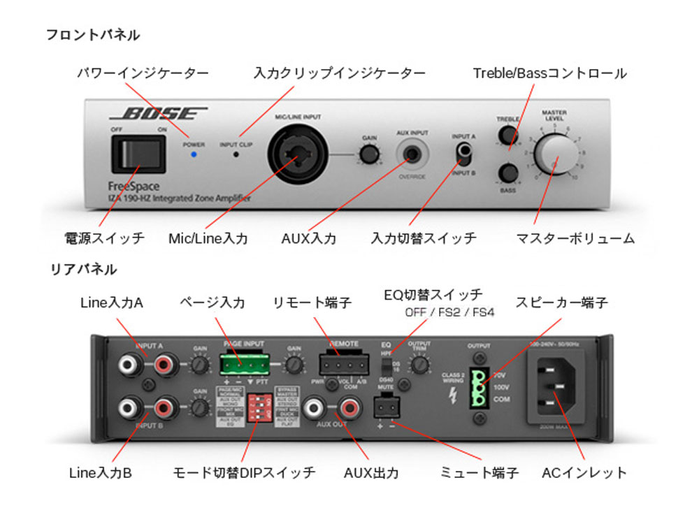 楽天市場】BOSE ボーズ IZA190-HZ v2 ◇ パワーアンプ ハイ