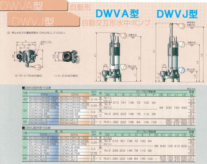 楽天市場】エバラ 樹脂製汚水・汚物用水中ポンプ 50DWV6．75B