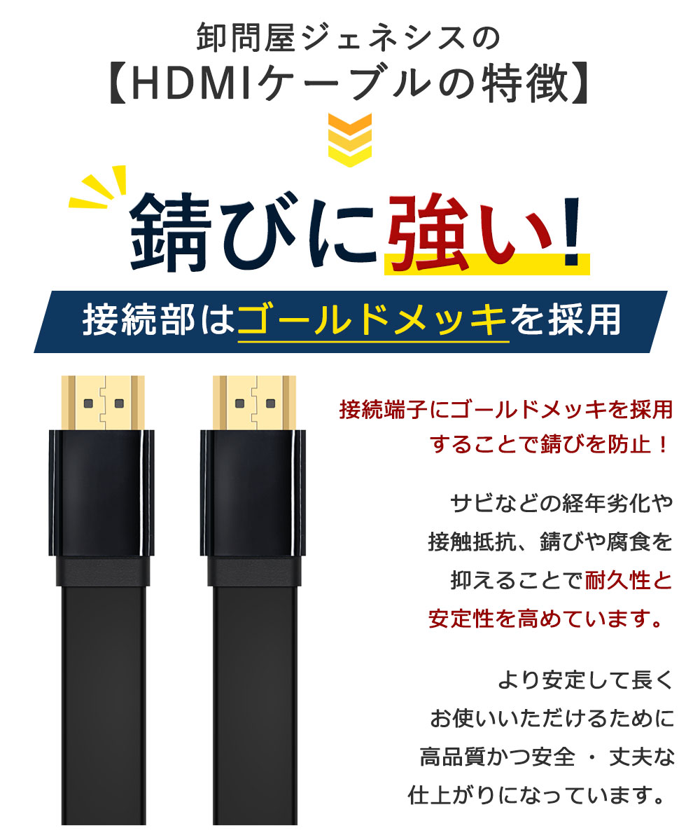 楽天市場】フラットHDMIケーブル 10m GSPWOER 当日出荷 ver2.0 1000cm