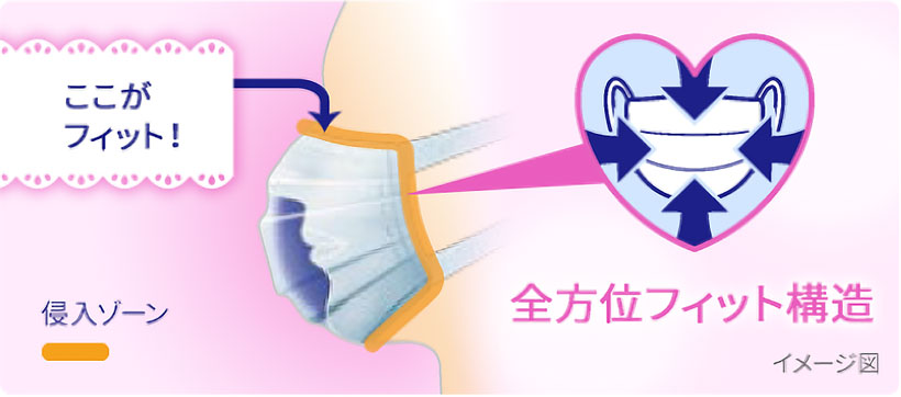 楽天市場】【安心の日本製】[unicharm]ユニ・チャーム 超快適マスク