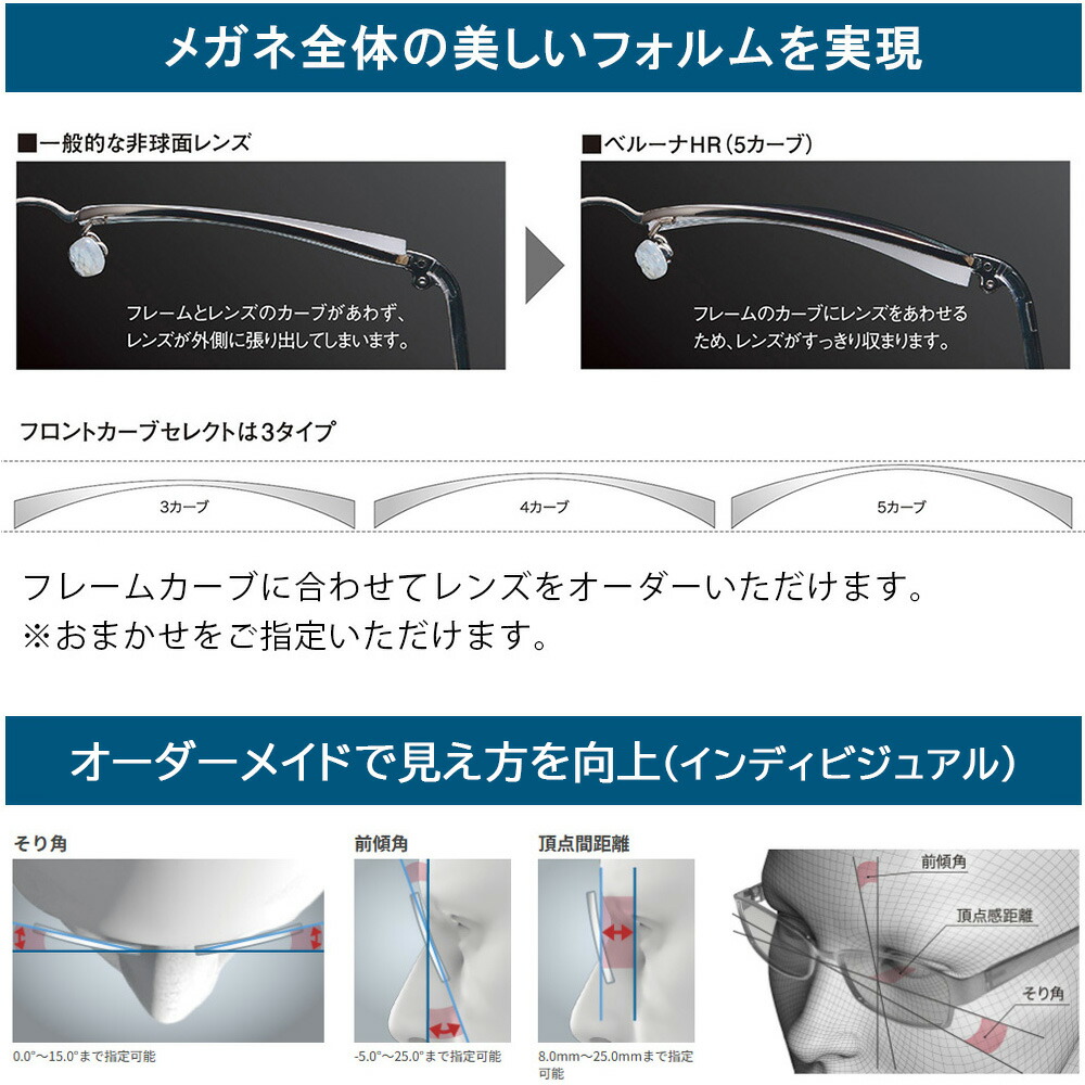 楽天市場】【超耐傷 メガネレンズ交換】内面非球面東海光学 ベルーナ