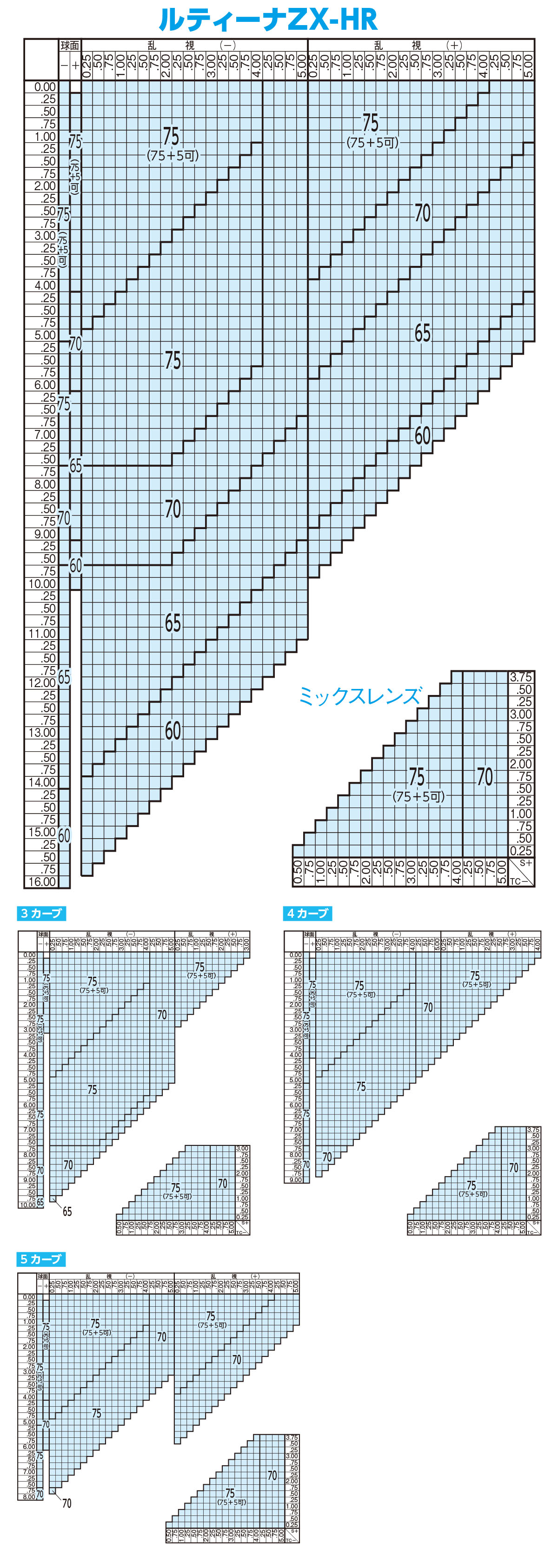楽天市場】【機能カラー メガネレンズ交換】内面非球面東海光学