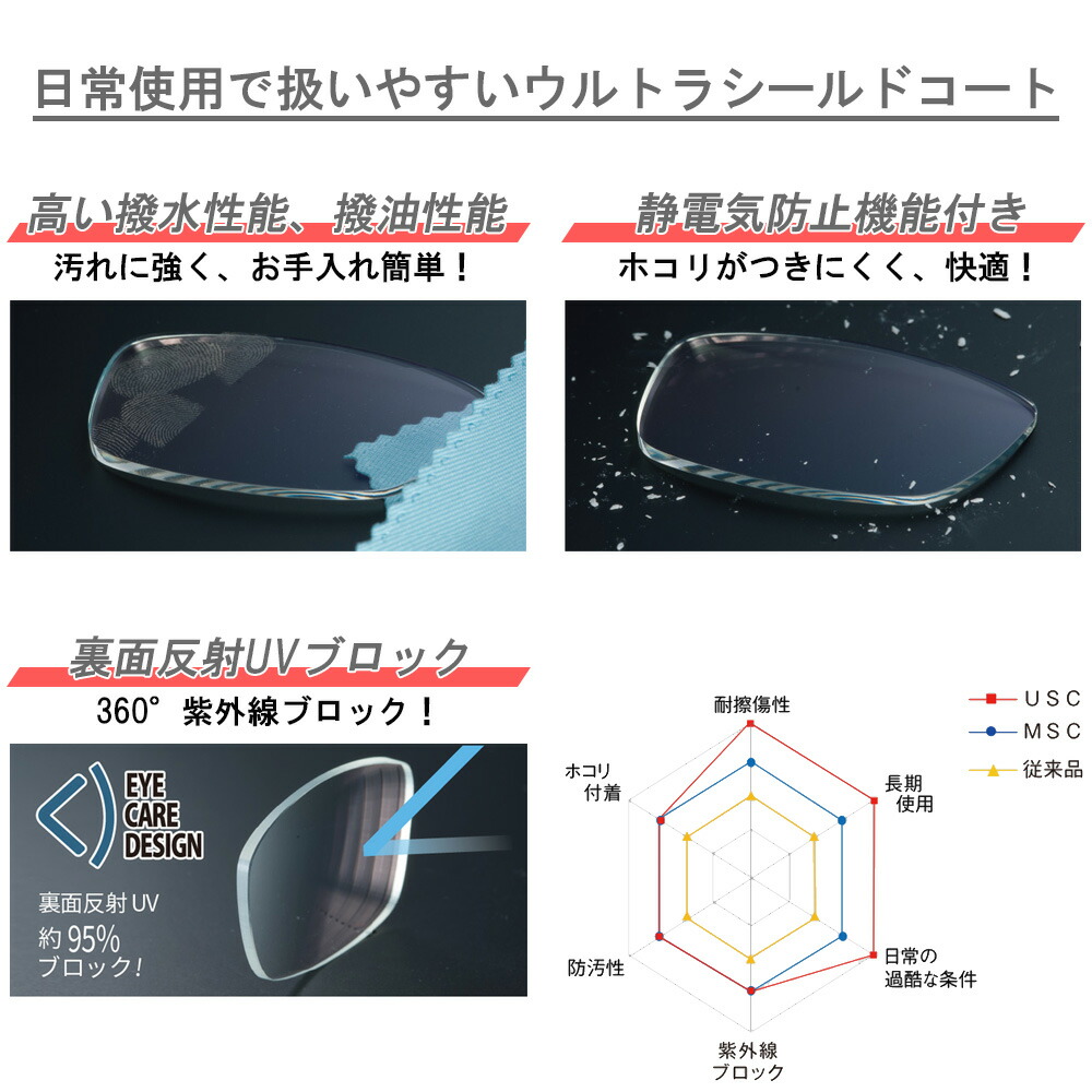 楽天市場】【超耐傷 メガネレンズ交換】内面非球面東海光学 ベルーナ