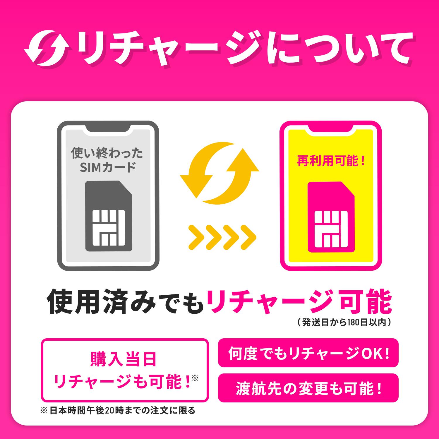 楽天市場】SIMカード ブラジル ブラジルSIM ブラジル用SIM 無制限 1