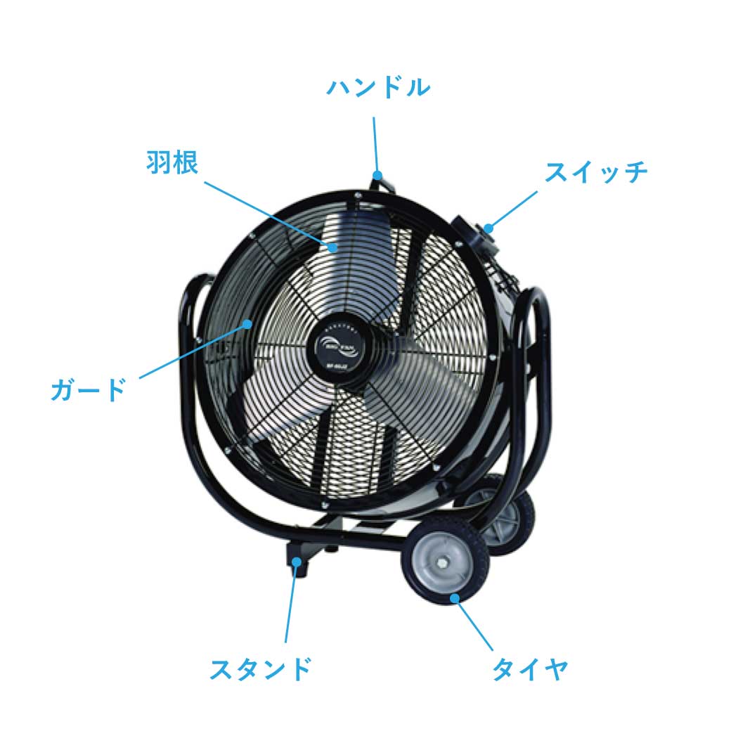 楽天市場】ナカトミ ビッグファン 【法人・店舗限定】 BF-60JZ 羽根径