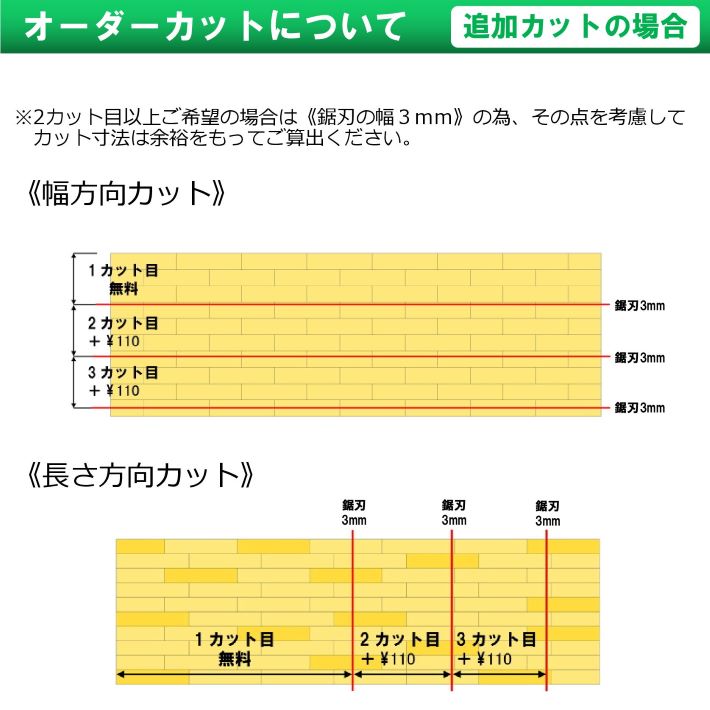 楽天市場】【木材 60cm】【2枚セット】ラジアータパイン集成材 600×400