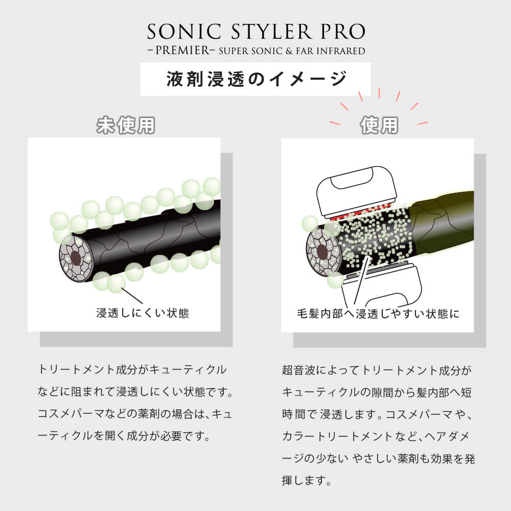 楽天市場】超音波ヘアアイロン SONIC STYLER PRO PREMIER