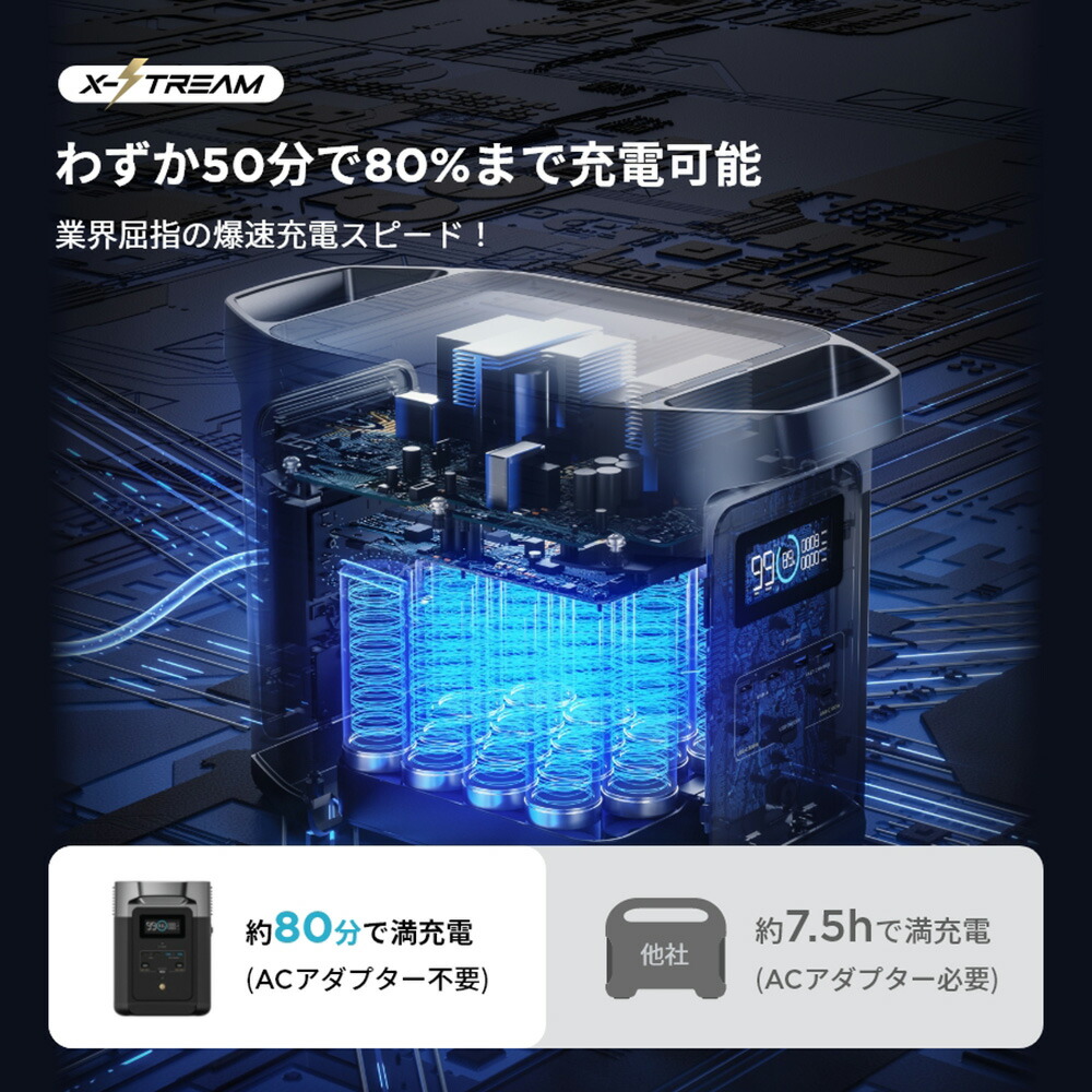 楽天市場】ポータブル電源 EcoFlow DELTA 2 1024Wh 蓄電池 発電機