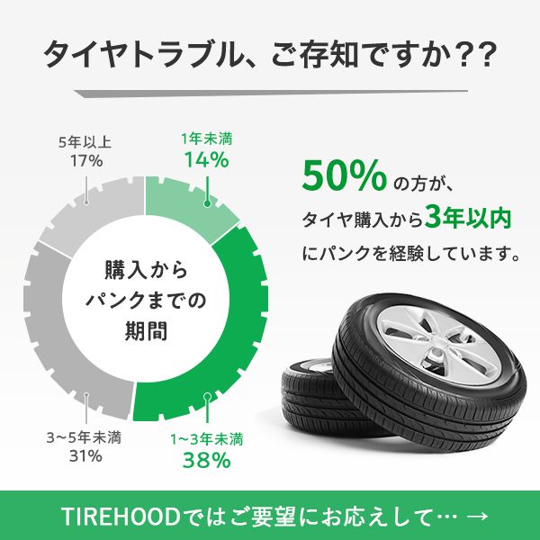 楽天市場】【タイヤ交換可能】【185/70R14 88S】ダンロップ エナセーブ