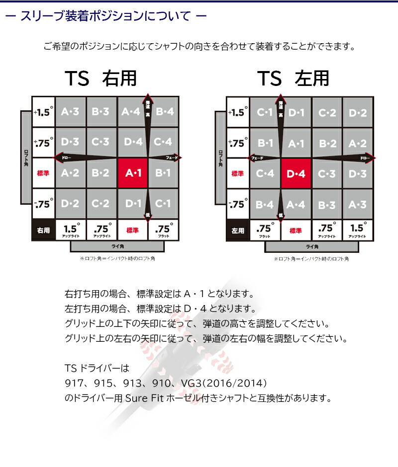 楽天市場】【最短で翌日発送】タイトリストFW用 スリーブ付きシャフト