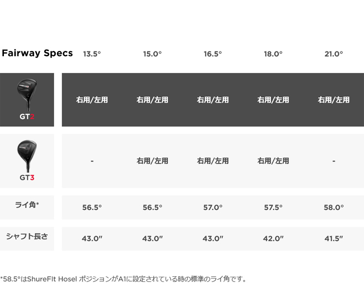 楽天市場】(即納)タイトリスト(titleist) GT2 フェアウェイウッド