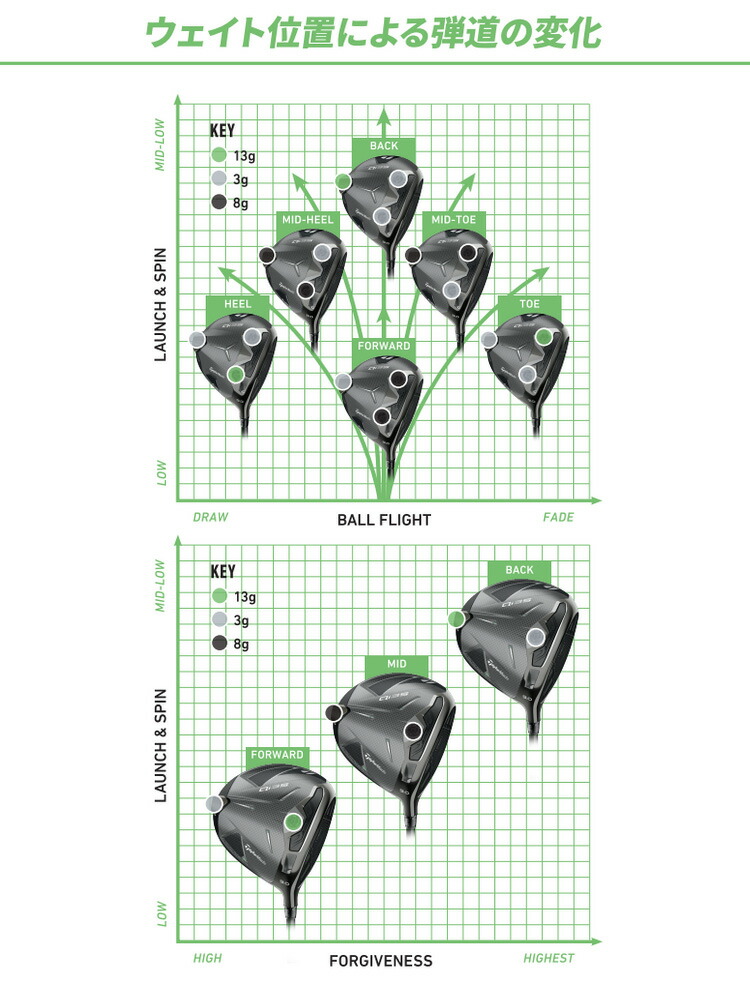 楽天市場】(即納)テーラーメイド Qi4D Qi35 Qi35LS ドライバー 専用